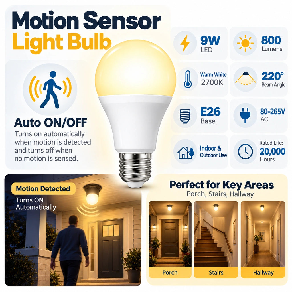 A promotional graphic for a motion sensor LED light bulb. The main subject is a glowing warm-white light bulb with an E26 screw base, surrounded by feature icons and text such as 'Motion Sensor Light Bulb,' 'Auto ON/OFF,' '9W LED,' '800 Lumens,' 'Warm White 2700K,' '220° Beam Angle,' 'E26 Base,' 'Indoor & Outdoor Use,' and 'Rated Life: 20,000 Hours.