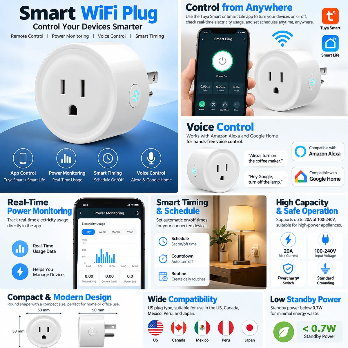 A promotional infographic for the Tuya Smart WiFi Plug, showing two white smart outlets with blue LED accents, alongside screenshots of the Tuya Smart app, compatibility logos for Alexa and Google Home, and feature callouts like remote control, voice control, real-time power monitoring, and high capacity.