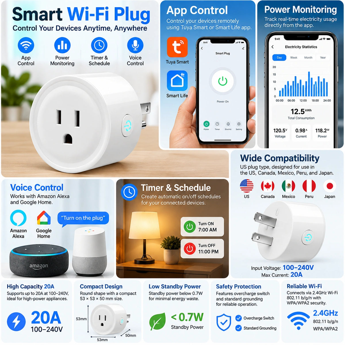 A promotional infographic for a smart Wi-Fi plug, showing the white plug in multiple scenes, app control screenshots, power monitoring, voice control, compatibility logos, and feature callouts like high capacity, compact design, low standby power, and reliable Wi-Fi.