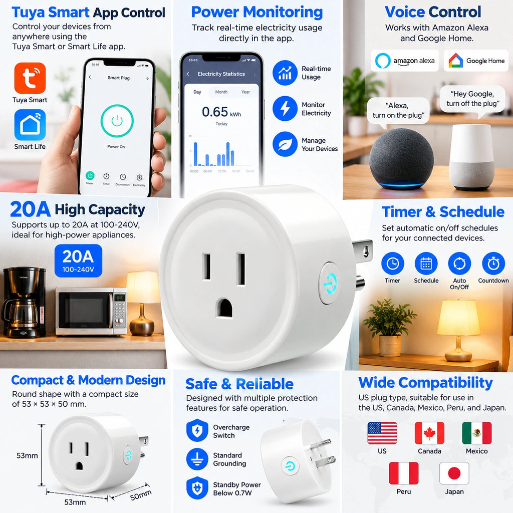 A promotional infographic for the Tuya Smart Plug, showing the product itself in the center with multiple feature callouts around it, including app control, power monitoring, voice control, high capacity, timer & schedule, compact modern design, safe & reliable, and wide compatibility.