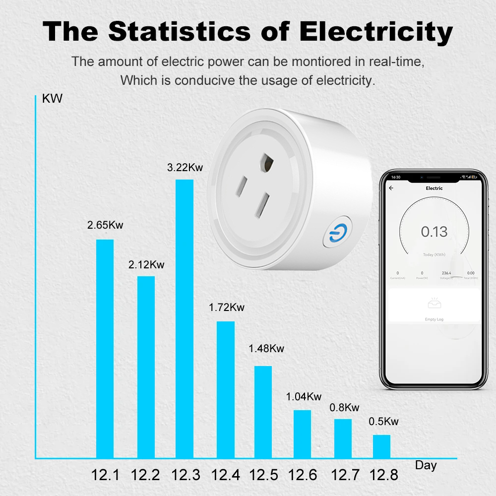 Smart plug with smartphone app displaying electricity usage statistics on a white background